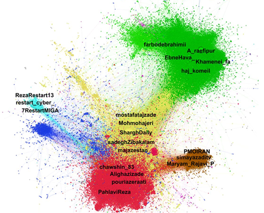 توپولوژی شبکه فعالان توئیتری جنگ اوکراین
