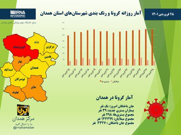 اینفوگرافیک/ آمار روزانه کرونا و رنگ‌بندی شهرستان‌های استان همدان