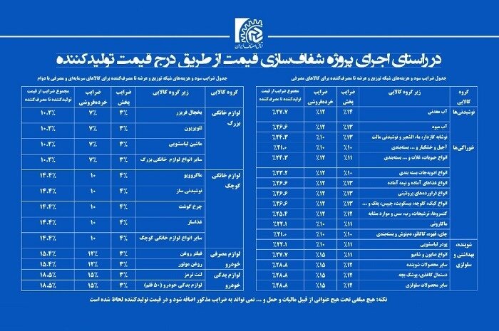 طرح الزام درج قیمت بر کالا و چالش‌های آن در بوشهر