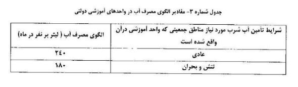 ضرورت توجه مدارس به رعایت الگوی مصرف و بهینه سازی مصرف