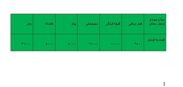 گرانی میوه در سمنان از کجا آب می‌خورد؟