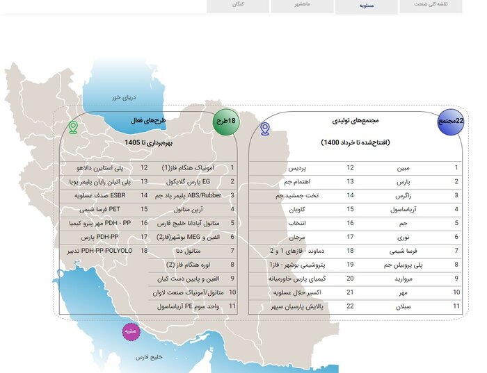 ایرنا بررسی کرد: پتروشیمیهای کاغذی/ ماجرای طرحهایی که منابع مالی و زیست محیطی را بر باد میدهند