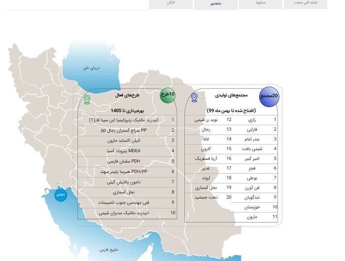 ایرنا بررسی کرد: پتروشیمیهای کاغذی/ ماجرای طرحهایی که منابع مالی و زیست محیطی را بر باد میدهند