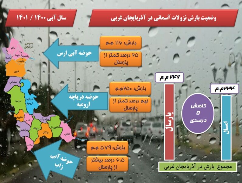 اینفوگرافی / وضعیت بارش در آذربایجان غربی