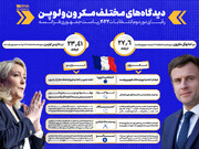 دیدگاه‌های مختلف مکرون و لوپن؛ رقبای دور دوم انتخابات ۲۰۲۲ ریاست‌جمهوری فرانسه