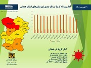 اینفوگرافیک/ آمار روزانه کرونا و رنگ‌بندی شهرستان‌های استان همدان