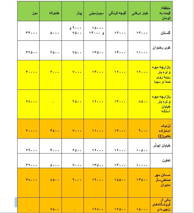 گرانی میوه در سمنان از کجا آب می‌خورد؟