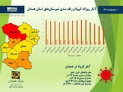 اینفوگرافیک/ آمار روزانه کرونا و رنگ‌بندی شهرستان‌های استان همدان