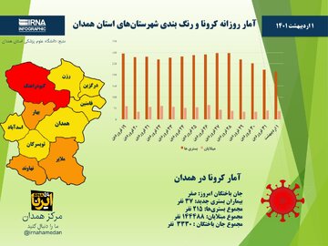 اینفوگرافیک/ آمار روزانه کرونا و رنگ‌بندی شهرستان‌های استان همدان