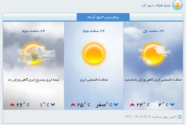 ماندگاری گرد و غبار برای چهارمحال و بختیاری پیشبینی شد