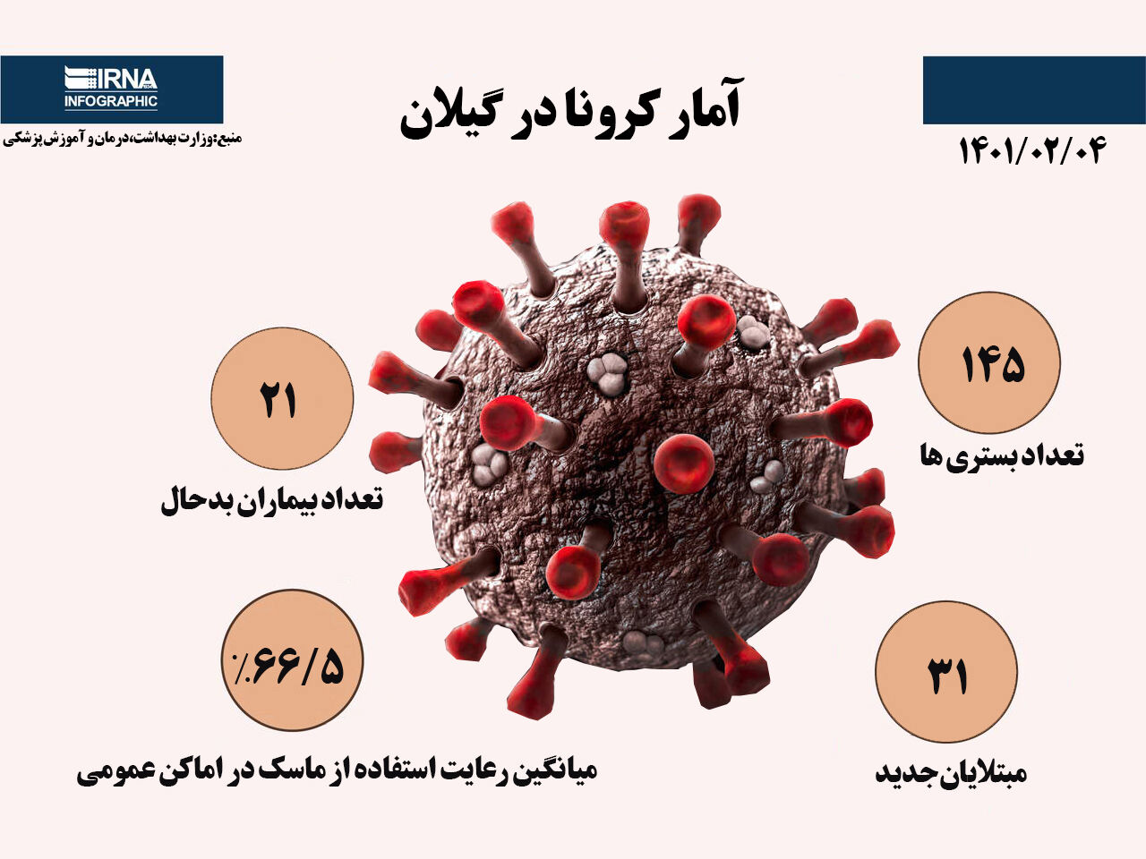 چهارم اردیبهشت و مهمترین خبرهای کرونایی استانها 3