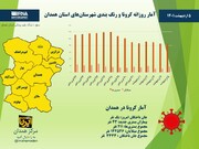 اینفوگرافیک/ آمار روزانه کرونا و رنگ‌بندی شهرستان‌های استان همدان