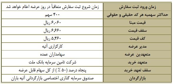 عرضه اولیهای جدید در راه بورس تهران