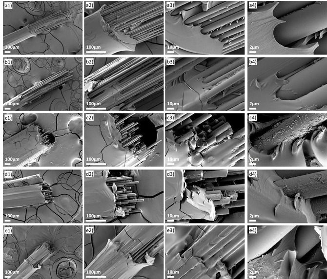 نانوکامپوزیت ایرانی برای کاربرد در صنعت هوافضا تولید شد