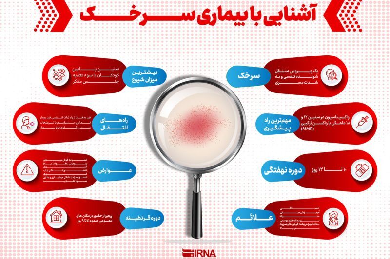 زنگ خطر شیوع سرخک در مازندران به صدا درآمد