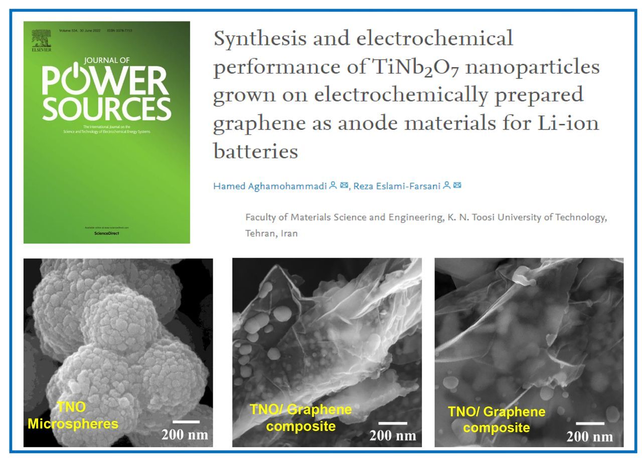 چاپ مقاله پژوهشگران دانشگاه خواجه نصیر در مجله معتبر Journal of Power Sources