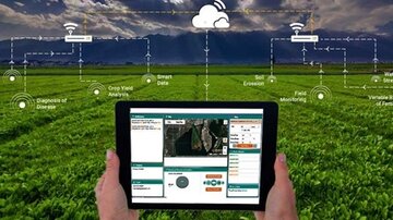 نوآوری‌های فناورانه برای توسعه کشاورزی هوشمند حمایت می‌شود