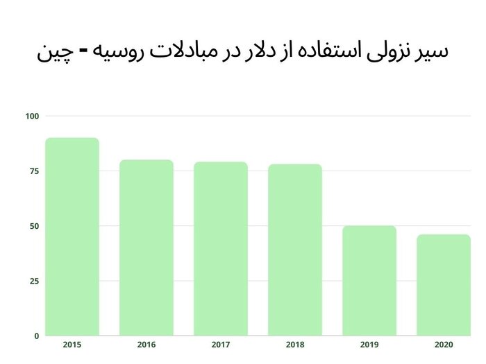 روسیه یا غرب؛ برنده و بازنده بازی تحریم کیست؟