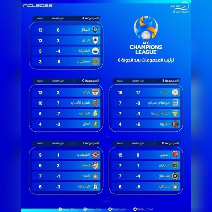 جدال فولاد با الفیصلی عربستان / یاران قایدی به الهلال رسیدند 2