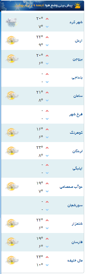 رگبارهای بهاری برای برخی نقاط چهارمحال و بختیاری پیشبینی شد