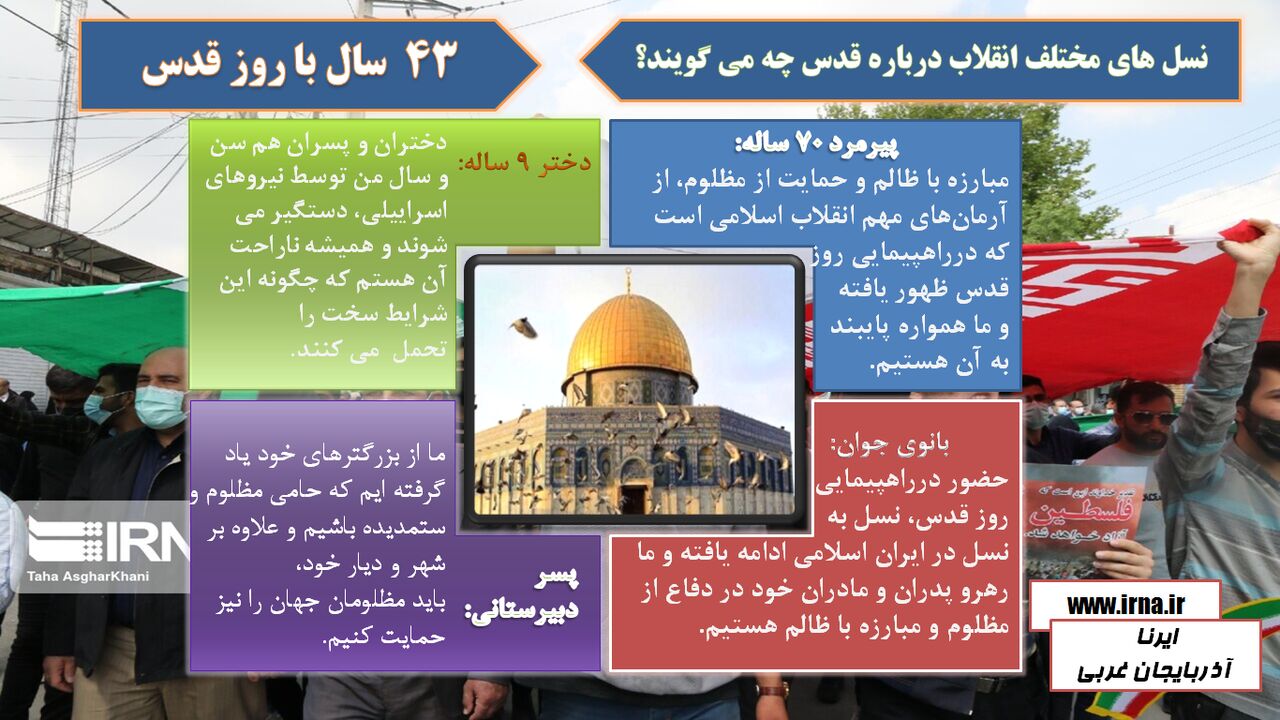 اینفوگرافی قدس