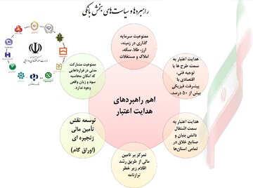 بانک‌ها از هرگونه سرمایه‌گذاری در بازارهای ملک، ارز و طلا منع شدند