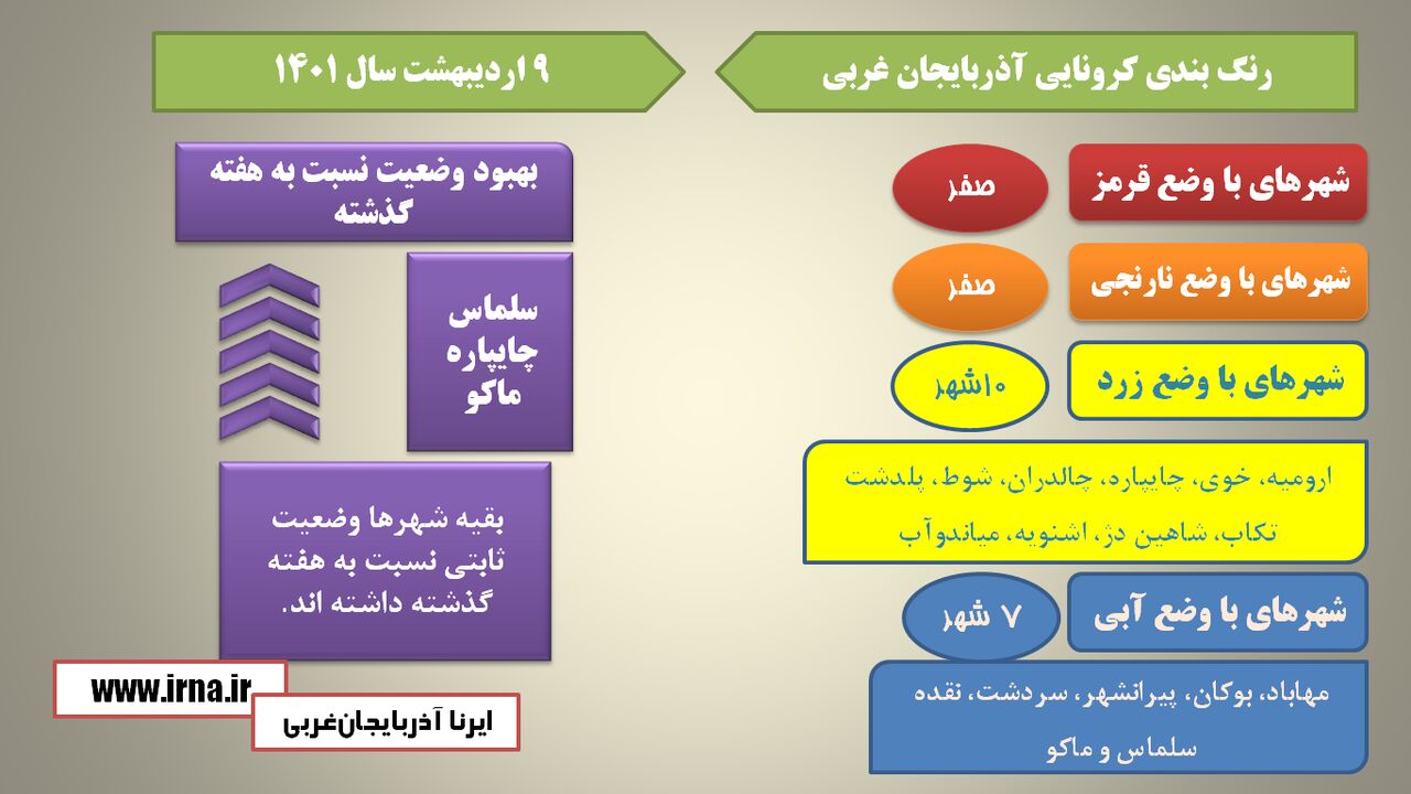 اینفوگرافی / رنگ بندی کرونا در آذربایجان غربی