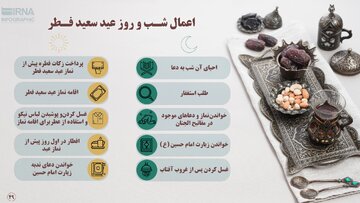 اعمال شـب و روز عید سعید فـطر