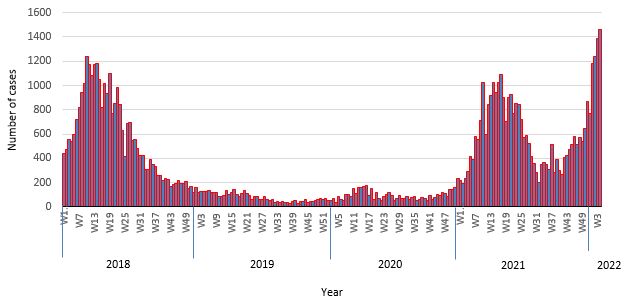 میدانداری سرخک در غیاب واکسیناسیون همسایه