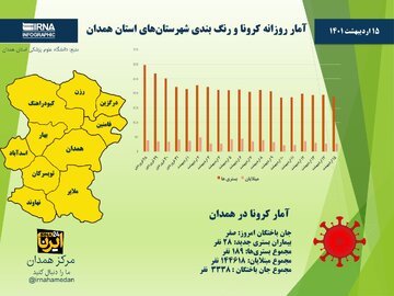 اینفوگرافیک/ آمار روزانه کرونا و رنگ‌بندی شهرستان‌های استان همدان