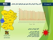 اینفوگرافیک/ آمار روزانه کرونا و رنگ‌بندی شهرستان‌های استان همدان