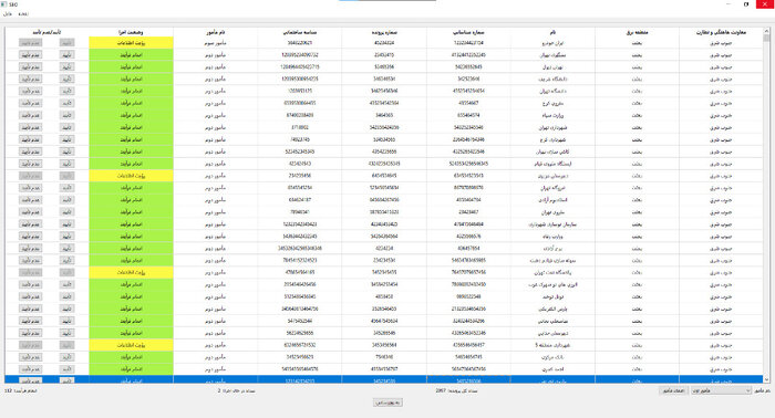 صرفه‌جویی ۱۴۰ میلیارد تومانی با اجرای طرح اتوماسیون فرآیندهای مامورین برق