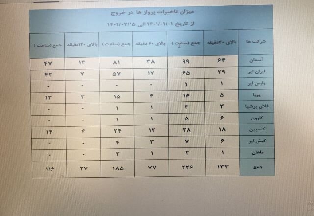 ساختمان فرودگاه یزد روز غلتک فرسودگی/شرکتهای هواپیمایی پاسخگوی تاخیرات باشند 