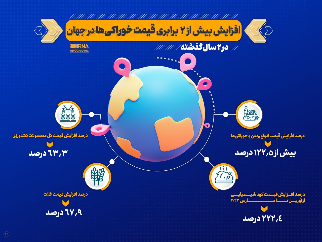 افزایش قیمت انواع روغن و خوراکی‌ها