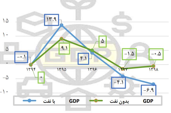 زیانهایی که ارز ترجیحی زد/ توضیحی کوتاه از ضرورت یک حذف