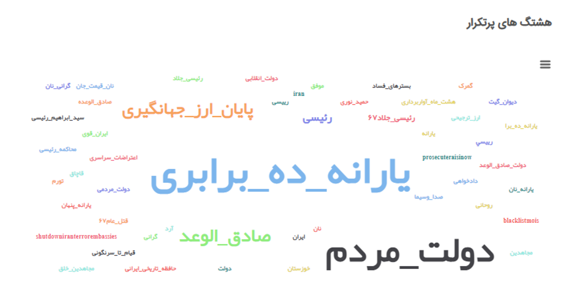 روزمرهنویسهای توئیتری رئیسجمهور را باور کردند 13