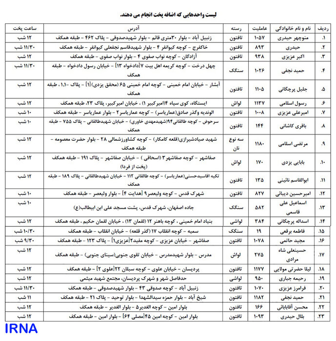 بازدید سرزده فرماندار از نانوایان سطح شهر قم