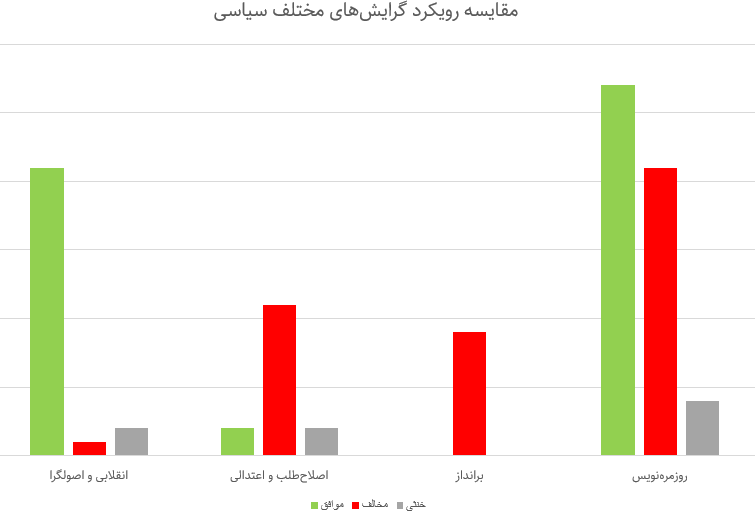روزمرهنویسهای توئیتری رئیسجمهور را باور کردند 11