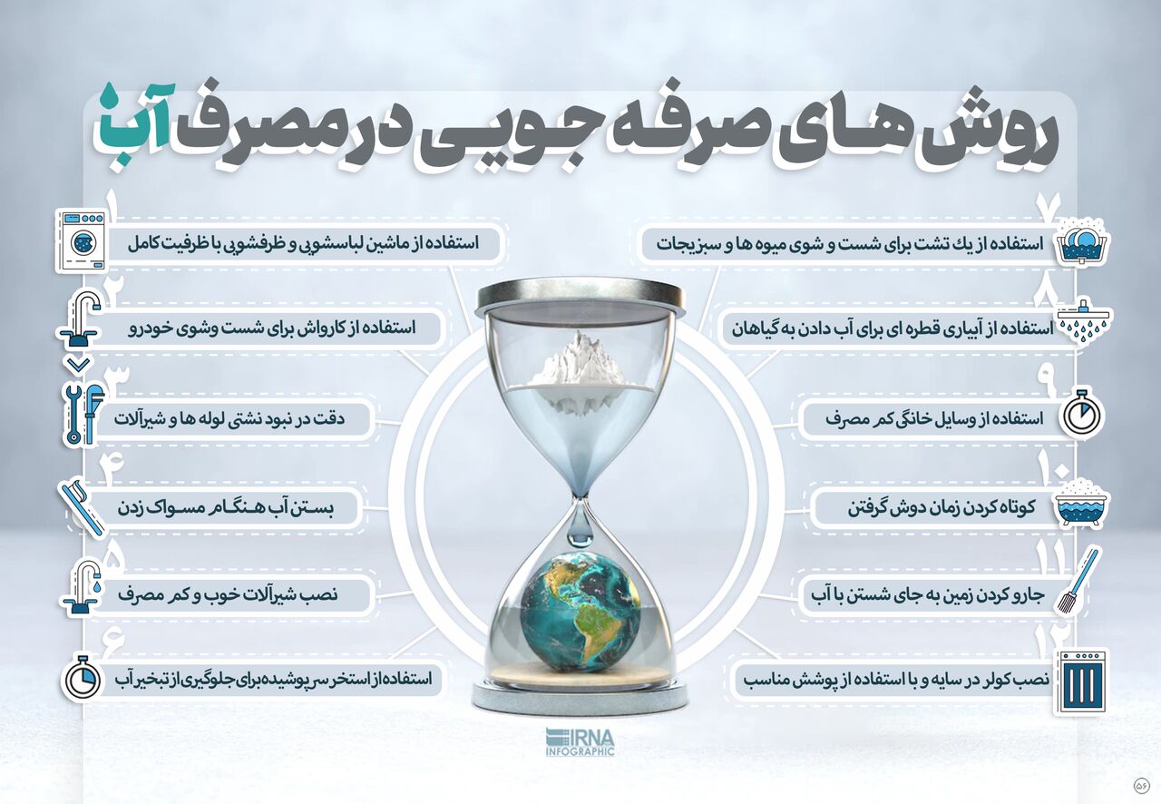 صرفه جویی آب