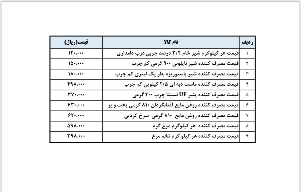 افزایش قدرت خرید اکثریت مردم با یارانههای جدید