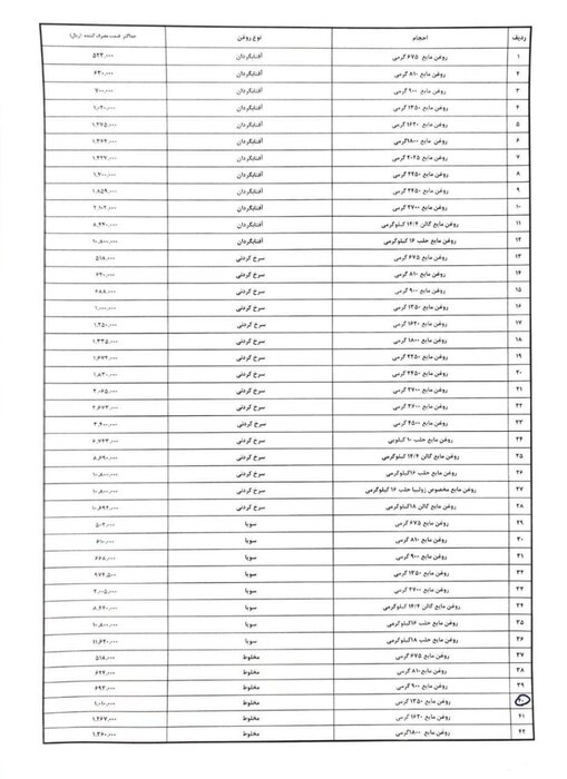 فروشگاههای خوزستان روغن خوراکی را با قیمت مصوب عرضه کنند