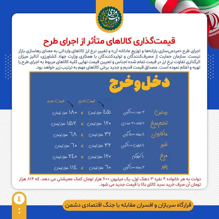 تجلی آثار مثبت طرح مردمیسازی یارانه ها با گذشت زمان