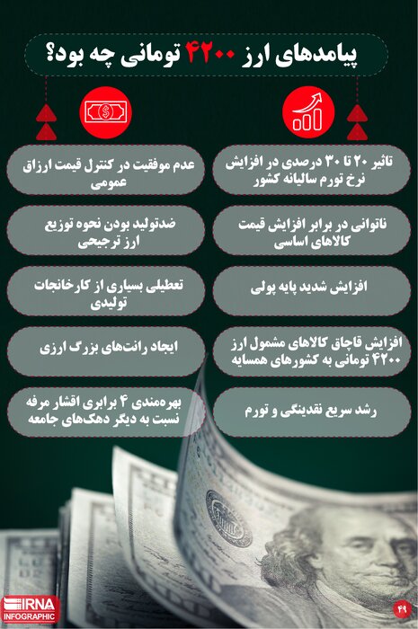 اصلاح یارانهها؛ پایانِ یک تلخیِ بیپایان