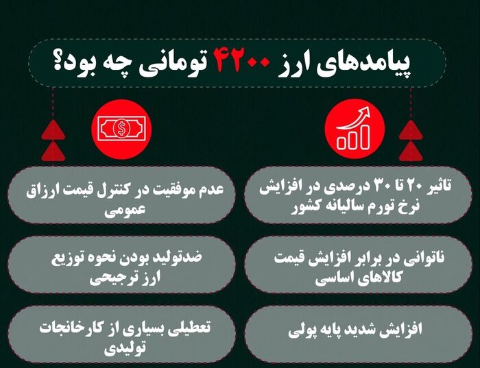 اقناعسازی و همراهی و همگامی اجتماعی ضرورتی برای تحقق اصلاح ارز ترجیحی