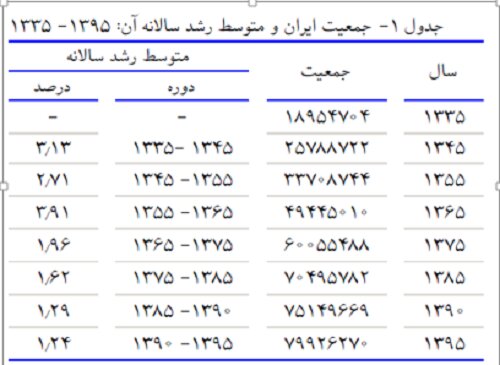 رمز توفیق سیاستهای افزایش جمعیت؛ پاسخگویی به نیازهای مردم