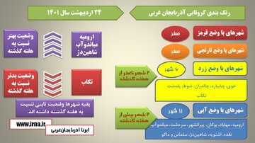 اینفوگرافی/ رنگ بندی کرونا در آذربایجان غربی