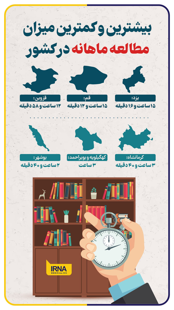 آمار مطالعه
