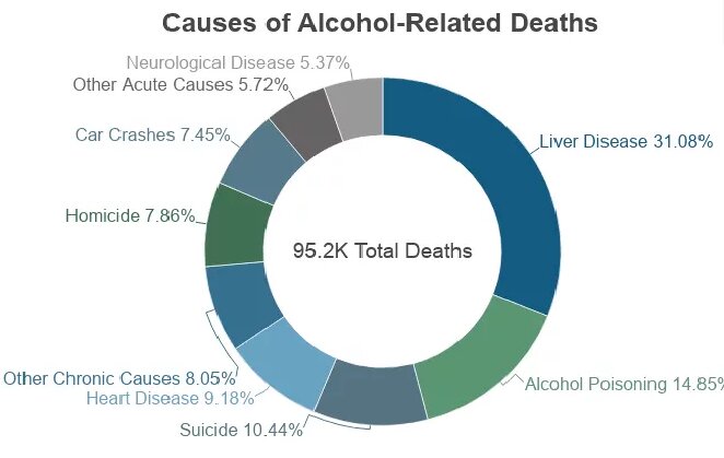 الکل قاتل ۳ میلیون نفر در جهان