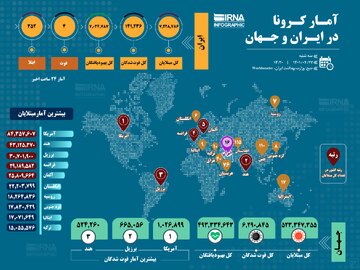 آمار کرونا در ایران و جهان (۱۴۰۱/۰۲/۲۷)