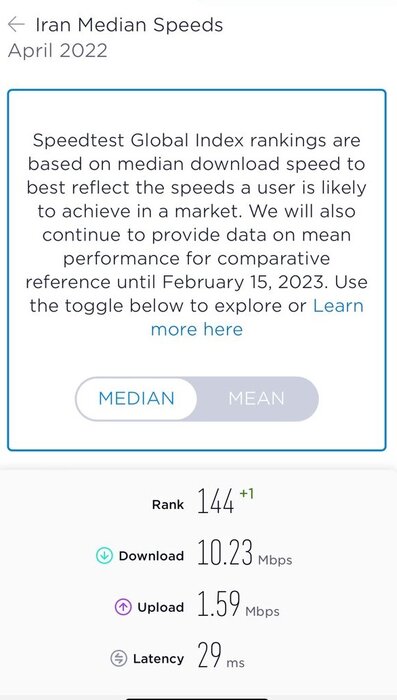 رشد سرعت اینترنت در کشور/رتبه سرعت اینترنت سیار به ۷۳ و ثابت به ۱۴۴ رسید